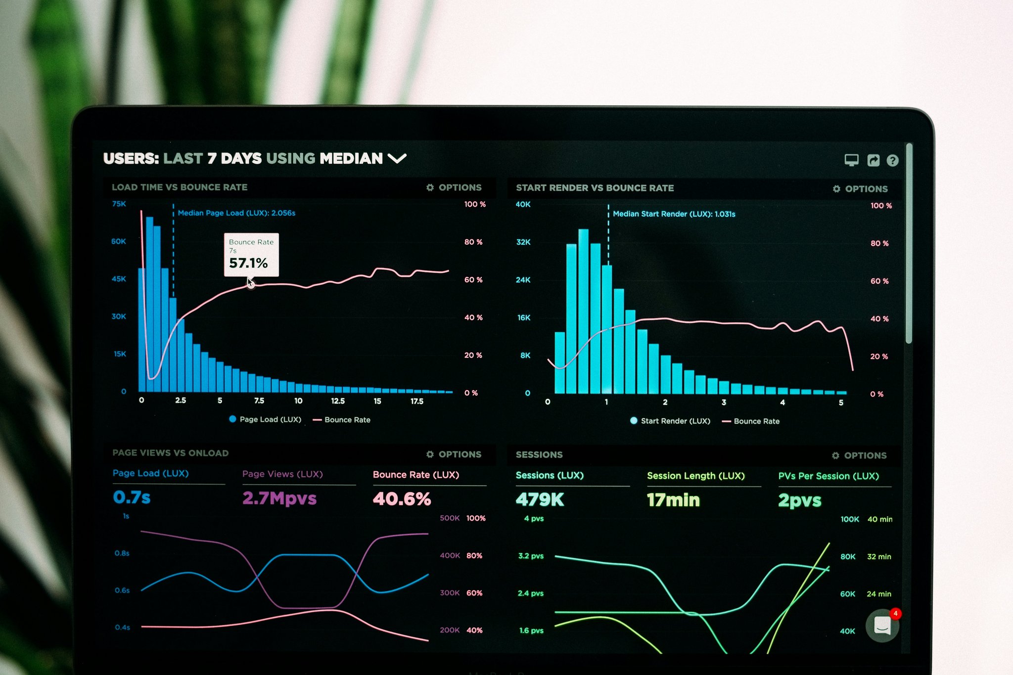 Graph illustrating frequent algorithm updates affecting ad performance