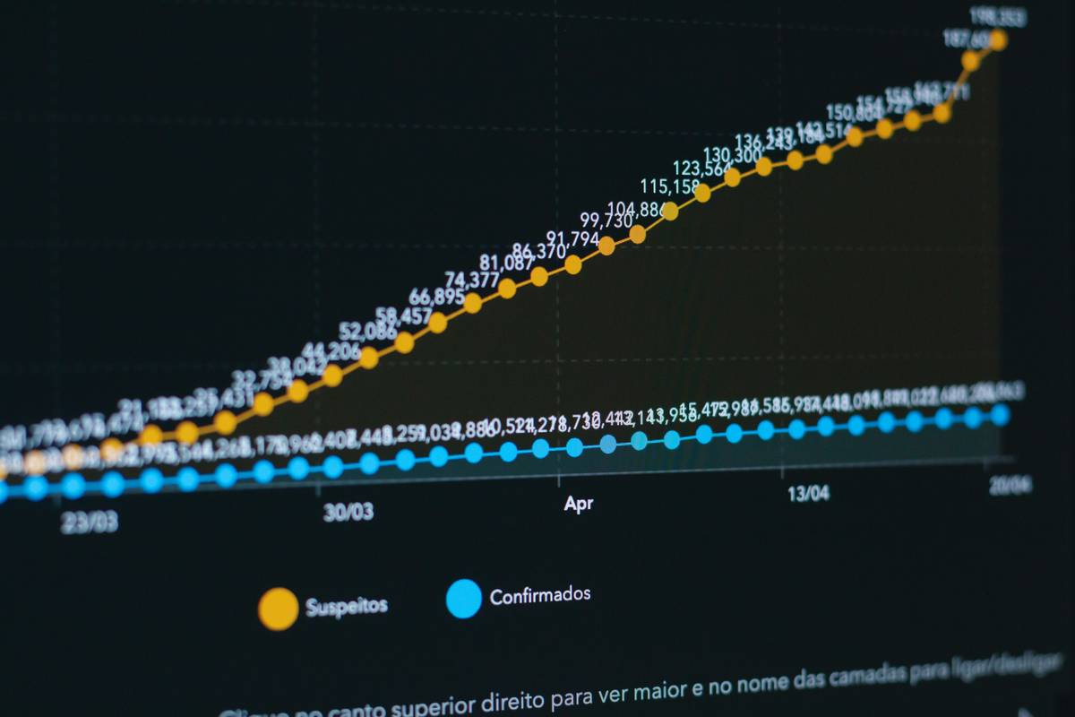 Graph showing Wendy’s tweet engagement increasing over time due to predictive strategies.