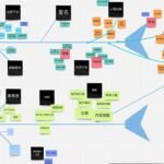Why Your Content Calendar Is Failing (And How to Fix It in 24 Hours)